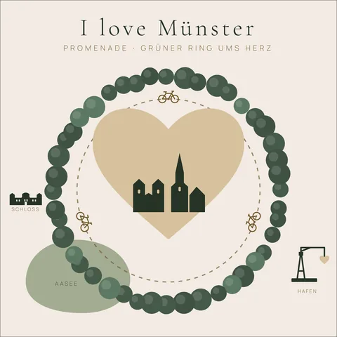 I love Münster – Promenade: Grüner Ring der Promenade um ein Herz mit Dom und Lamberti in der Mitte. Grafik als Wandbild von JALES – feine Motive.
