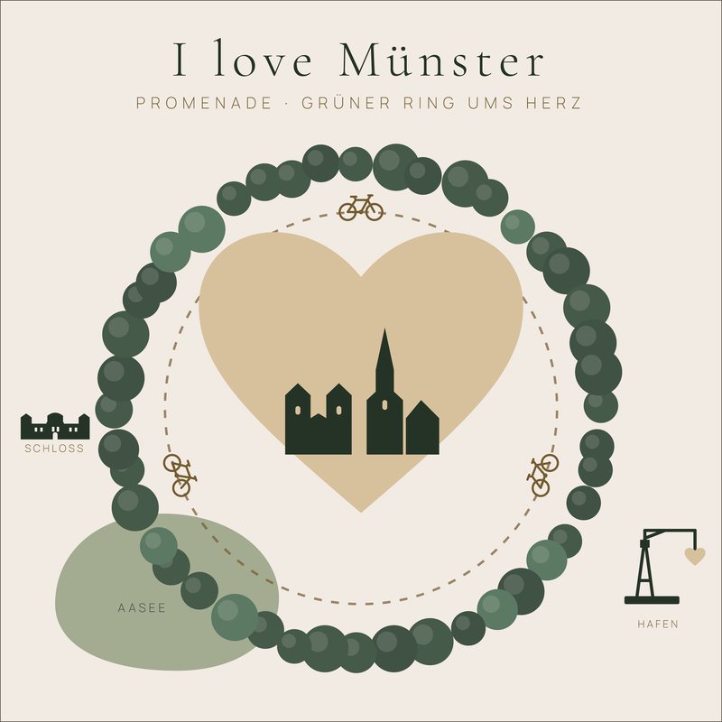I love Münster – Promenade: Grüner Ring der Promenade um ein Herz mit Dom und Lamberti in der Mitte. Grafik als Wandbild von JALES – feine Motive.